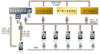 深圳市華美龍物聯(lián)網(wǎng)技術(shù) 打造智慧未來，引領(lǐng)物聯(lián)網(wǎng)技術(shù)服務(wù)新篇章