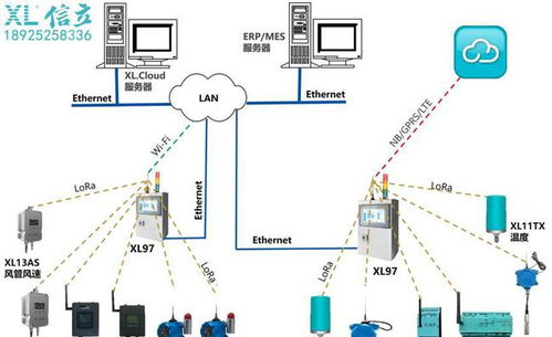 無線接入網服務器與XL9X物聯網關選型應用 構建高效物聯網技術服務架構