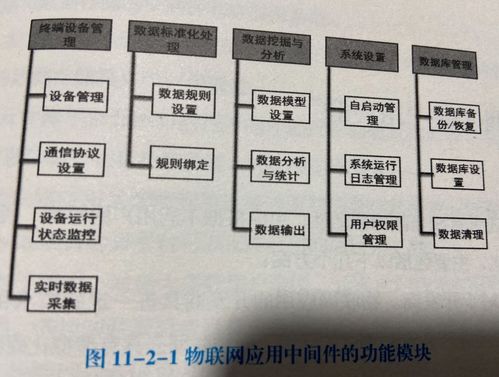 物聯網技術全景圖與服務體系深度解析